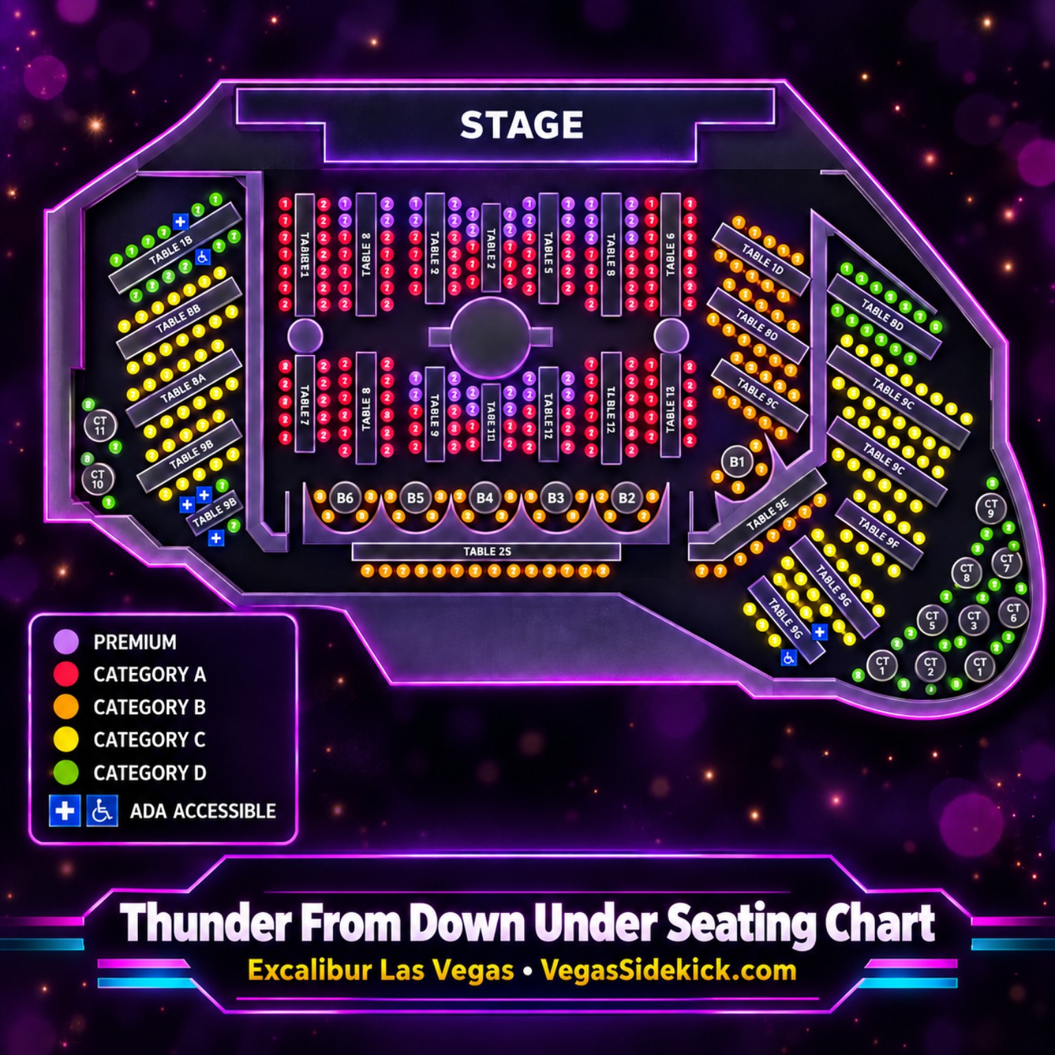 Thunder From Down Under seating chart at Excalibur Las Vegas showing Premium and Categories A, B, C and D