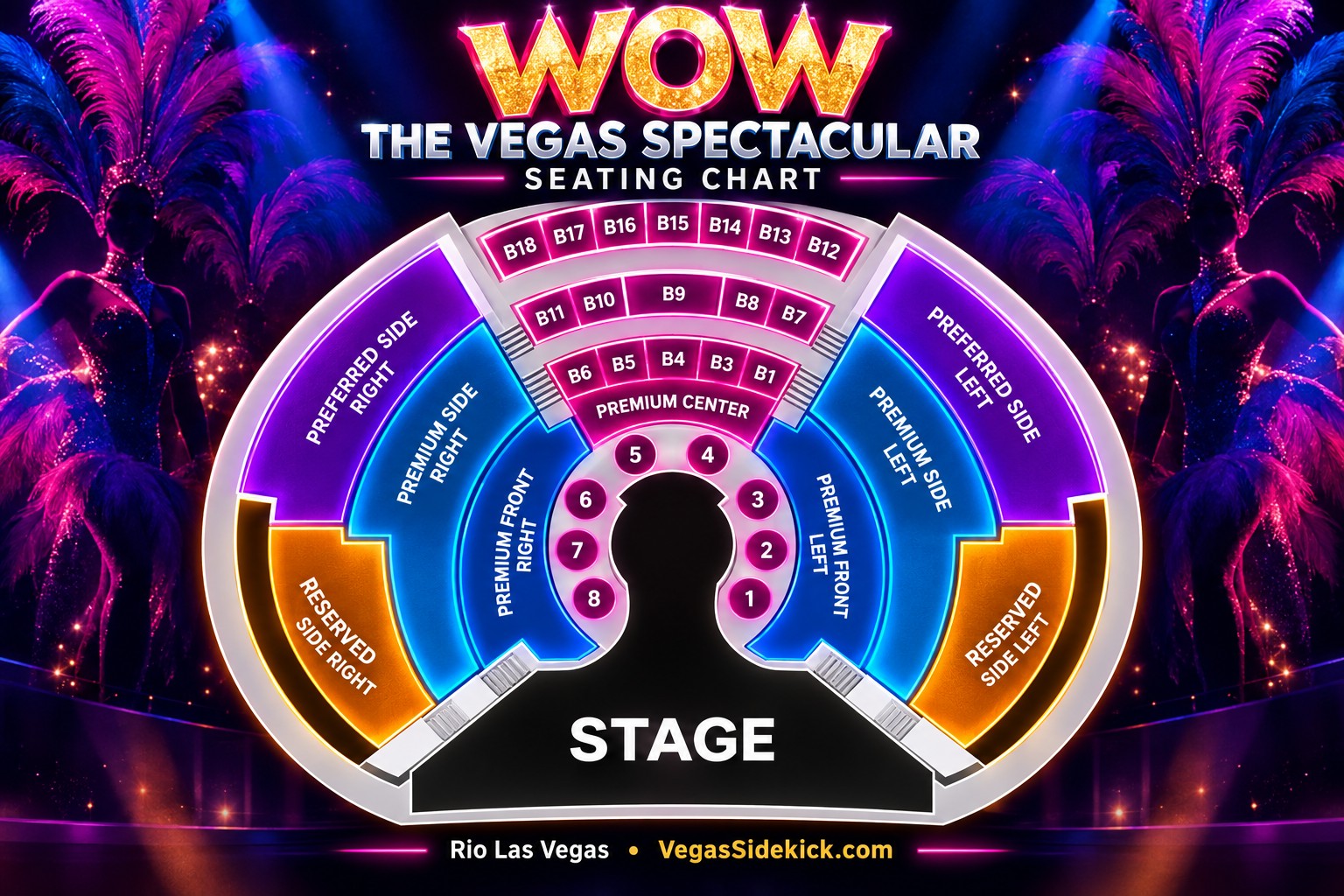 WOW – The Vegas Spectacular seating chart at Rio Las Vegas showing Premium Center, Premium Front, Premium Side, Preferred Side and Reserved Side seating